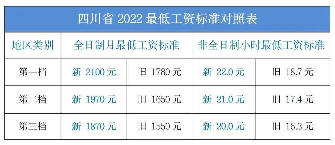 最低工资 最低工资